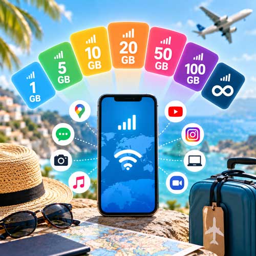 Wie viel mobiles Datenvolumen brauchst du auf Reisen? 1 GB, 5 GB, 10 GB oder unbegrenzt?